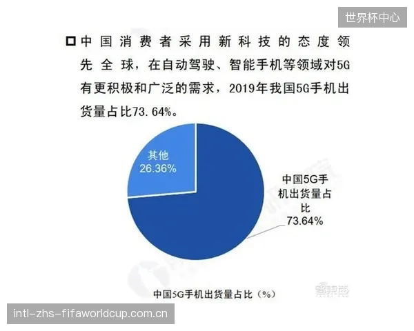 随着5G网络覆盖率超过70%，超过一半的体育内容消费发生在移动端，这根本性地改变了赛事内容的制作与分发逻辑